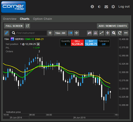 Technical Analysis