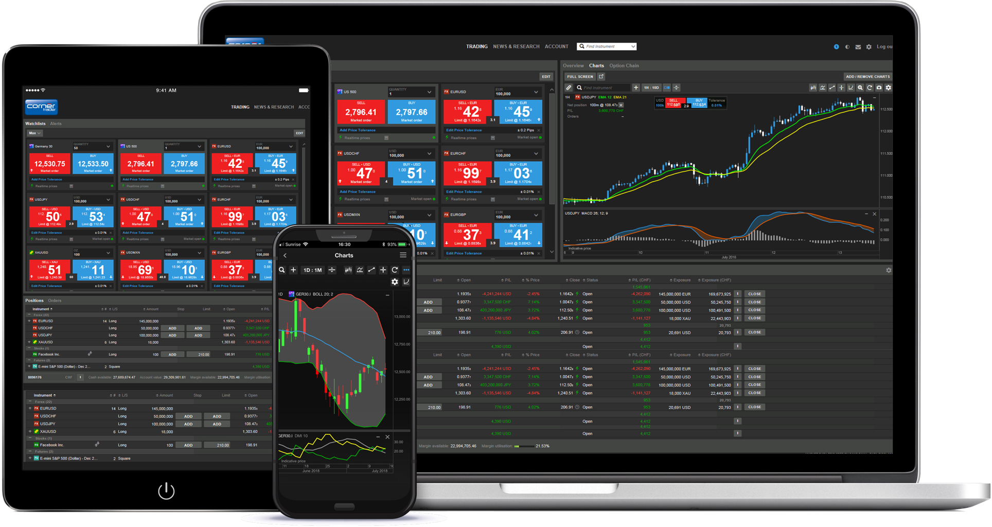 Cornèrtrader: Trading on Forex, Stocks, Options, CFD & more